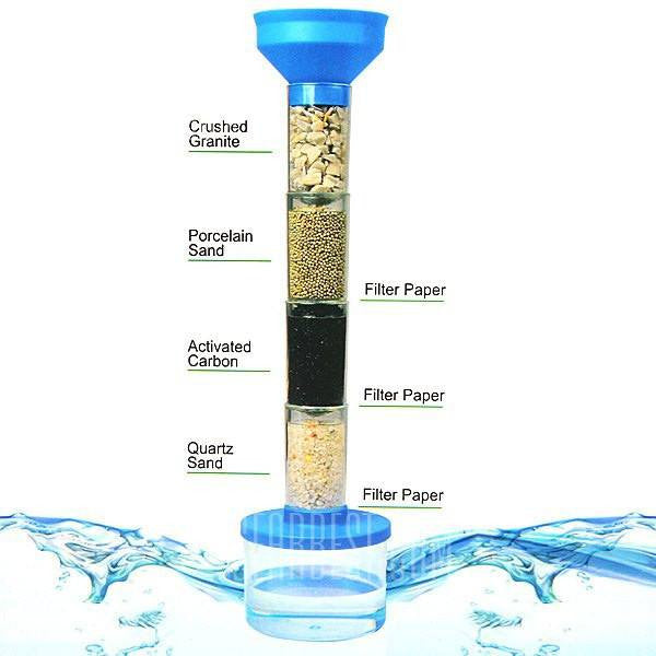 Water Science Kit
